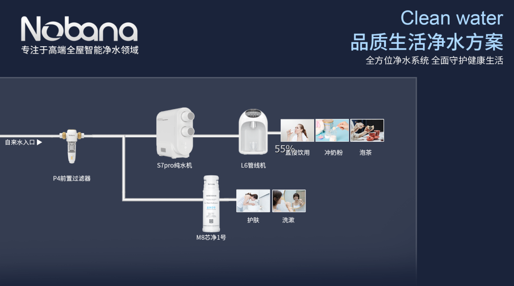 P4前置過濾器
