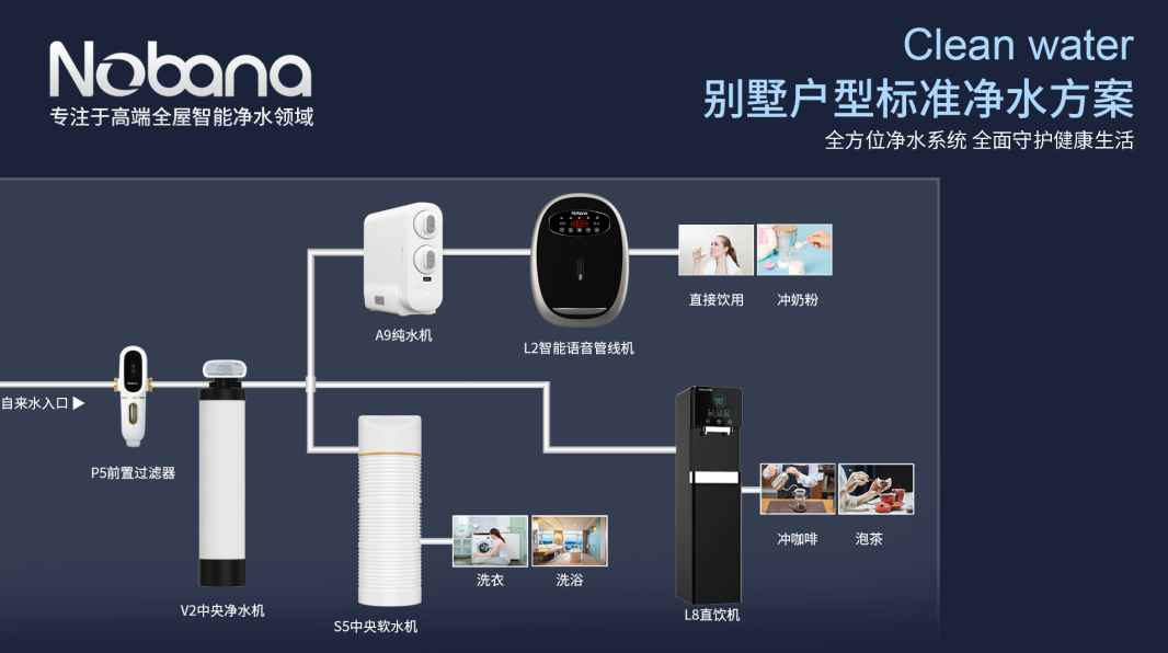 P5前置過濾器
