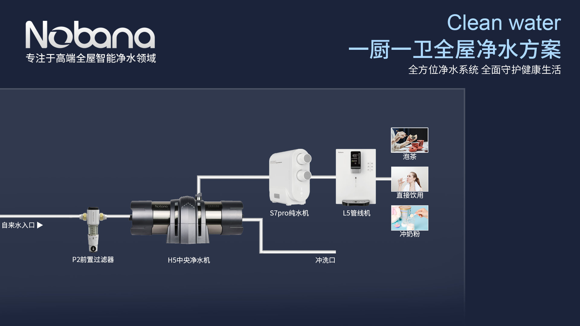 H5中央凈水機