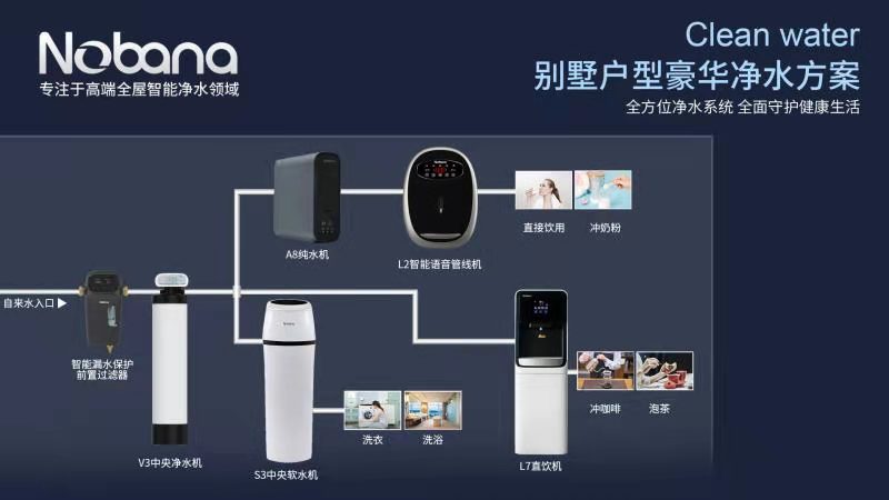 S3中央軟水機
